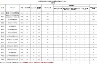 外线失准！德章泰-穆雷19投8中&三分5投全铁拿到21分3板6助